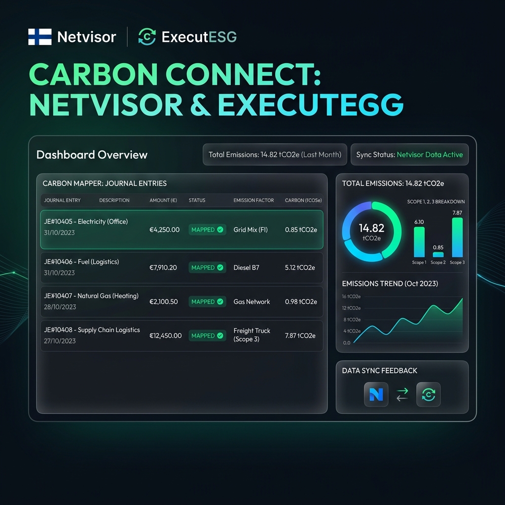 Automating Carbon Accounting: Netvisor API Integration for Finnish Accounting Agencies